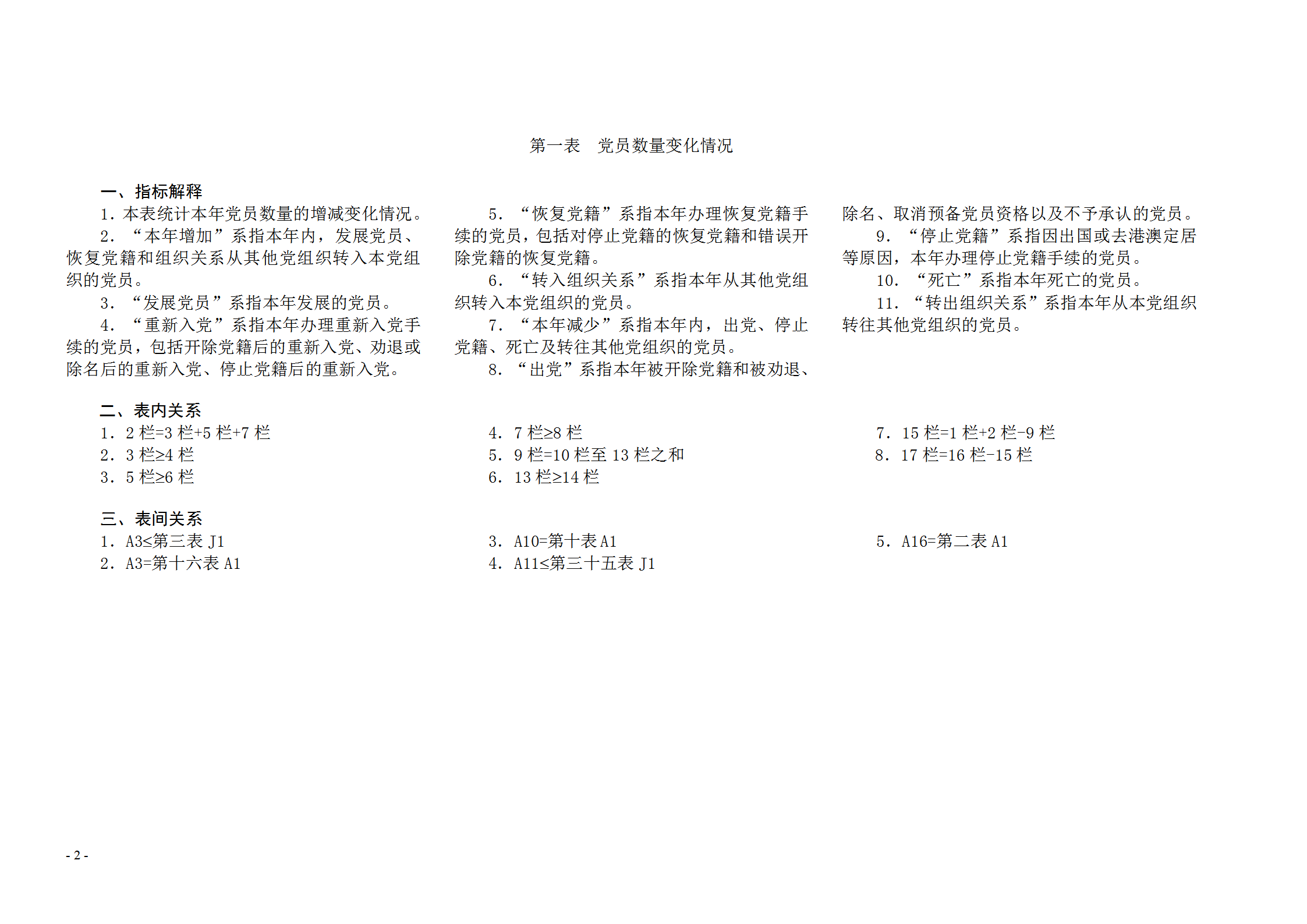 党内统计报表word模板-2