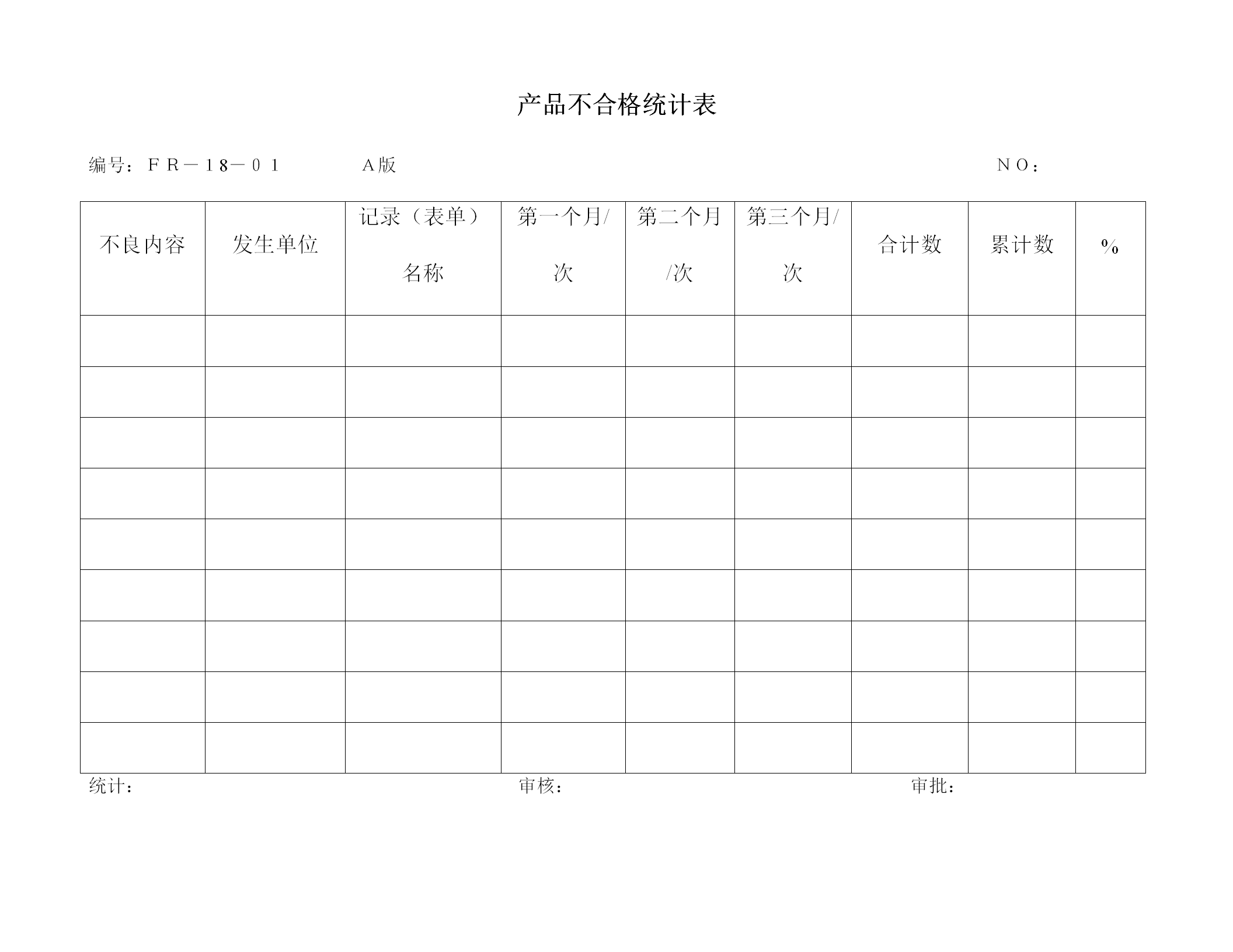 产品不合格统计报表word模板