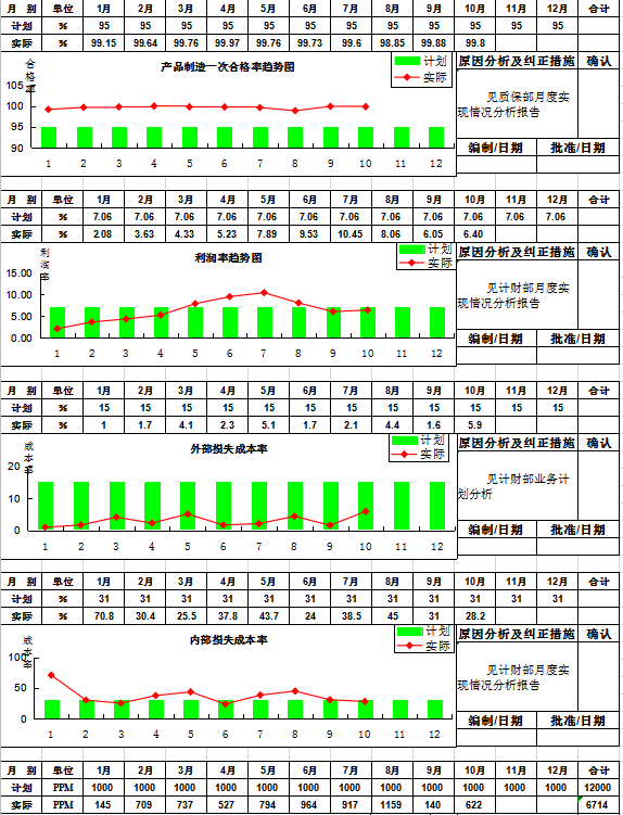 质量业绩统计表word模板