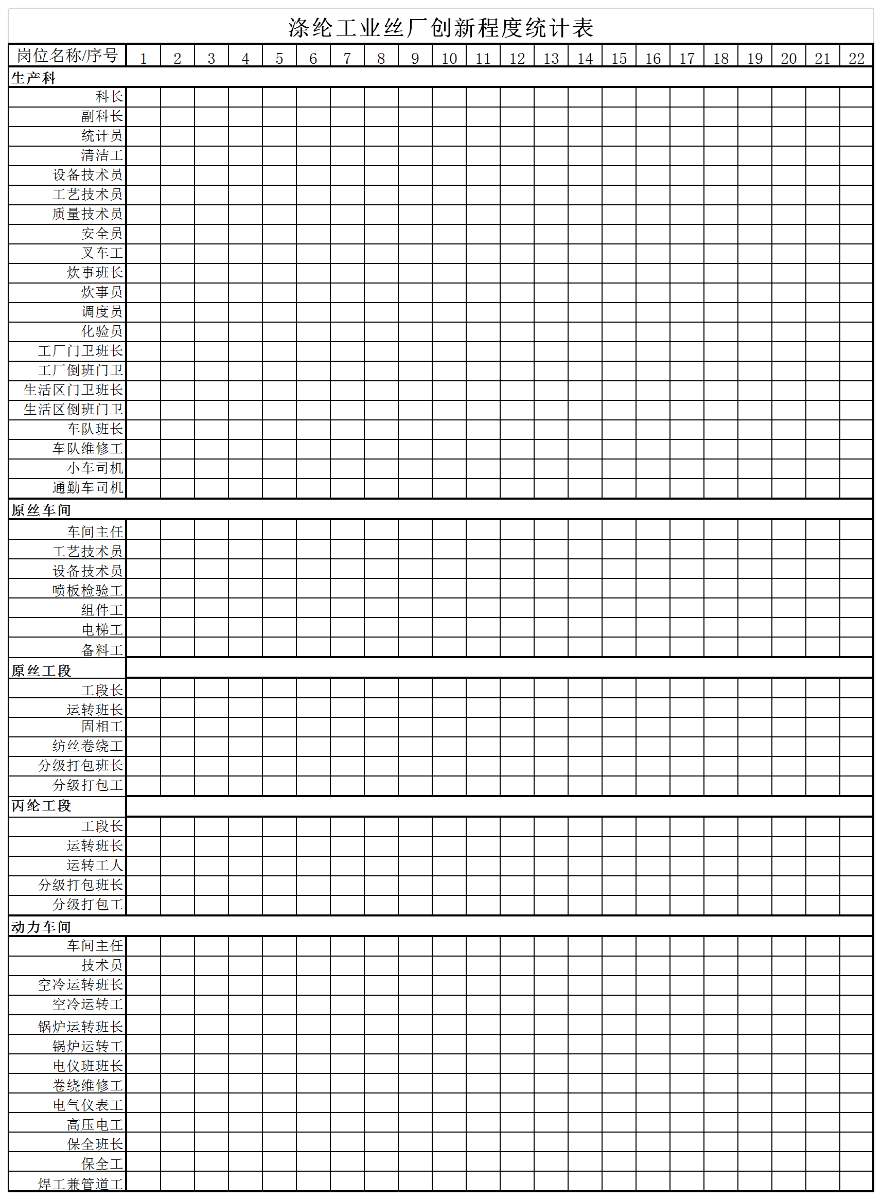 涤纶工业丝厂创新程度统计表Excel模板