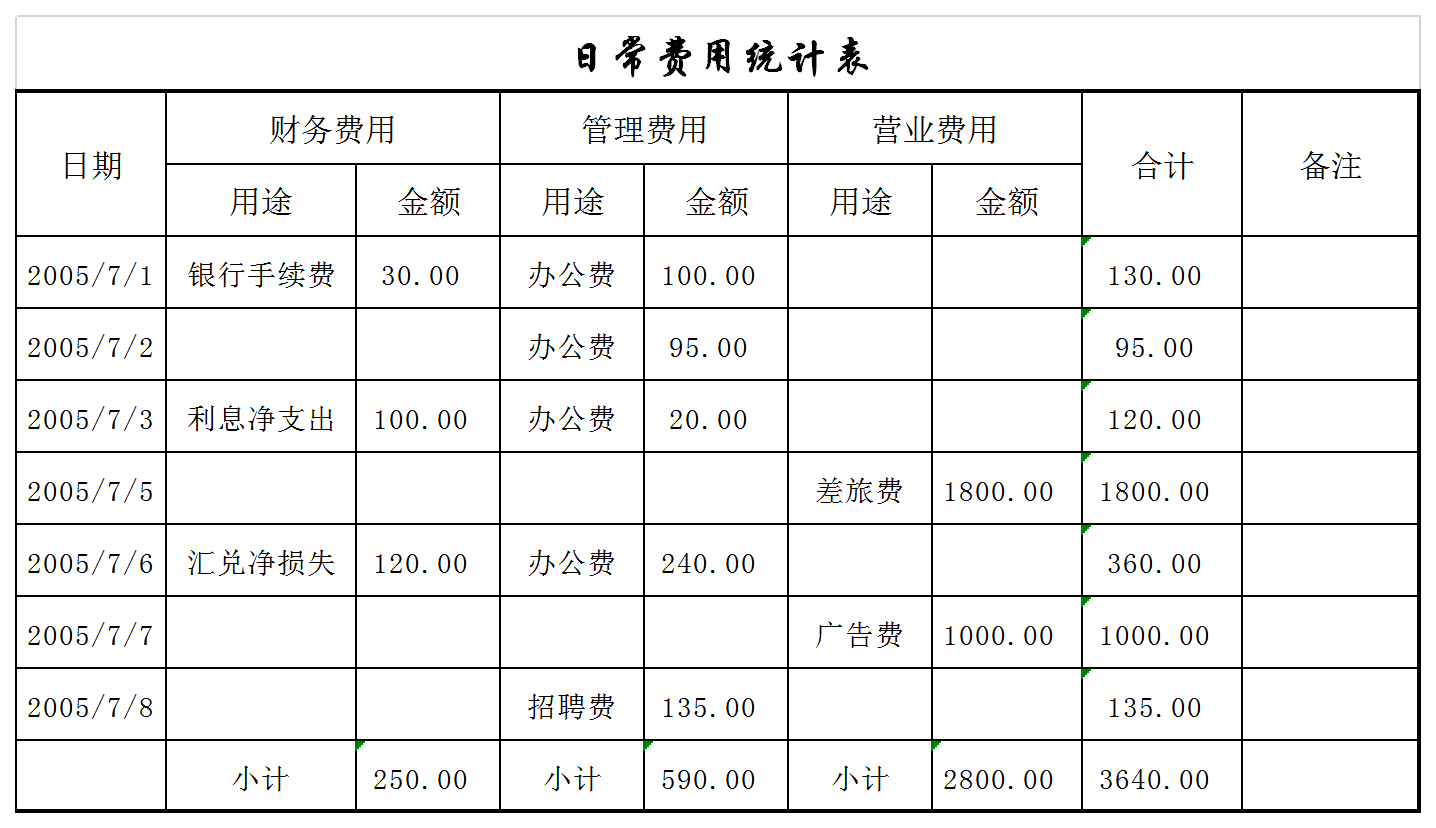 日常费用统计报表Excel模板