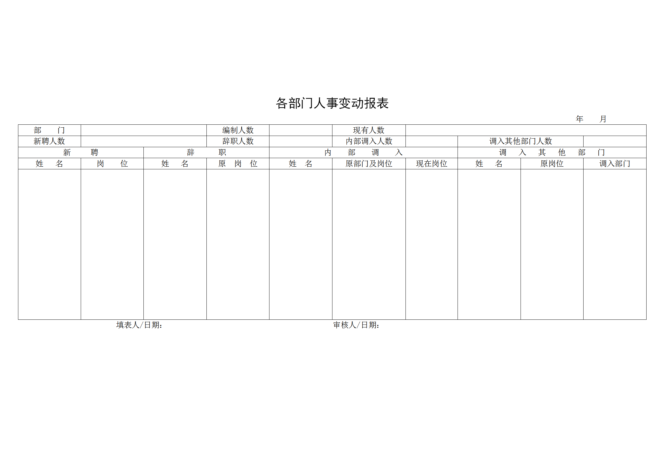 各部门人事变动统计报表word模板