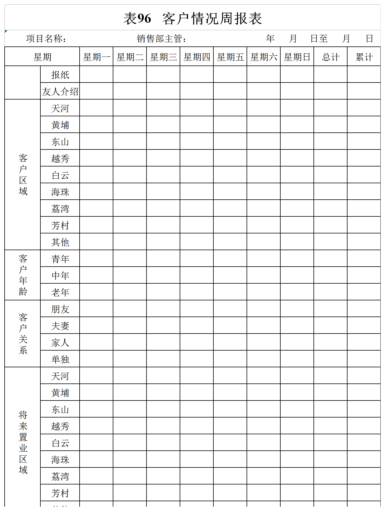 公司客户情况周报表Excel模板