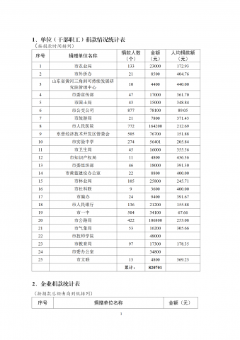 单位干部职工捐款情况统计表word模板