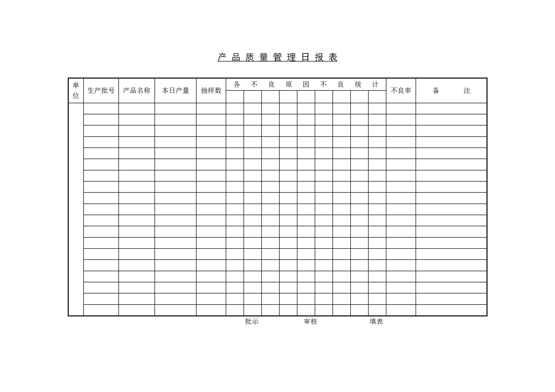 产品质量管理日统计报表word模板