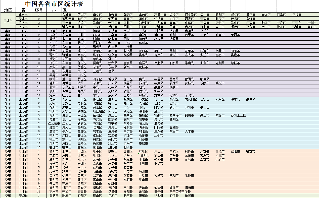中国省市区统计表Excel模板