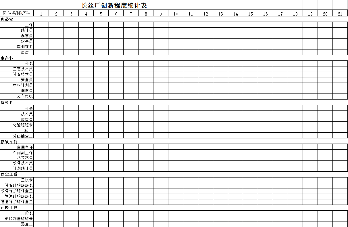 某厂创新程度统计表Excel模板