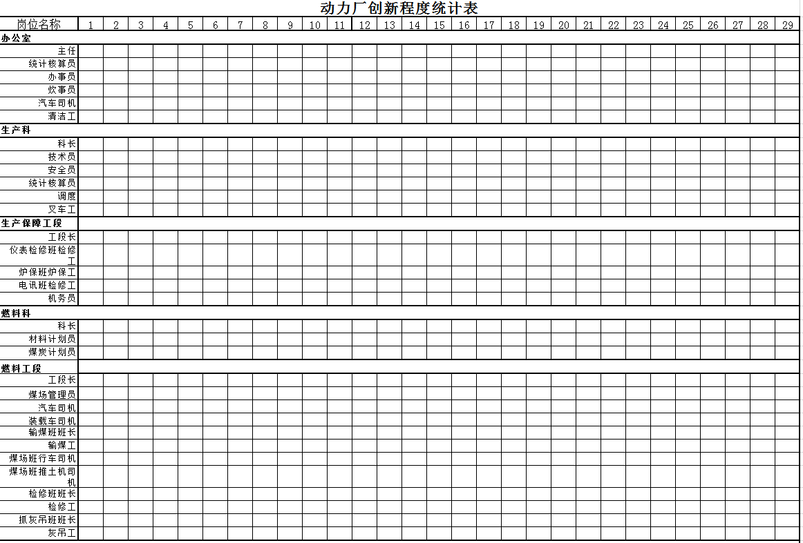 动力厂创新程度统计表Excel模板