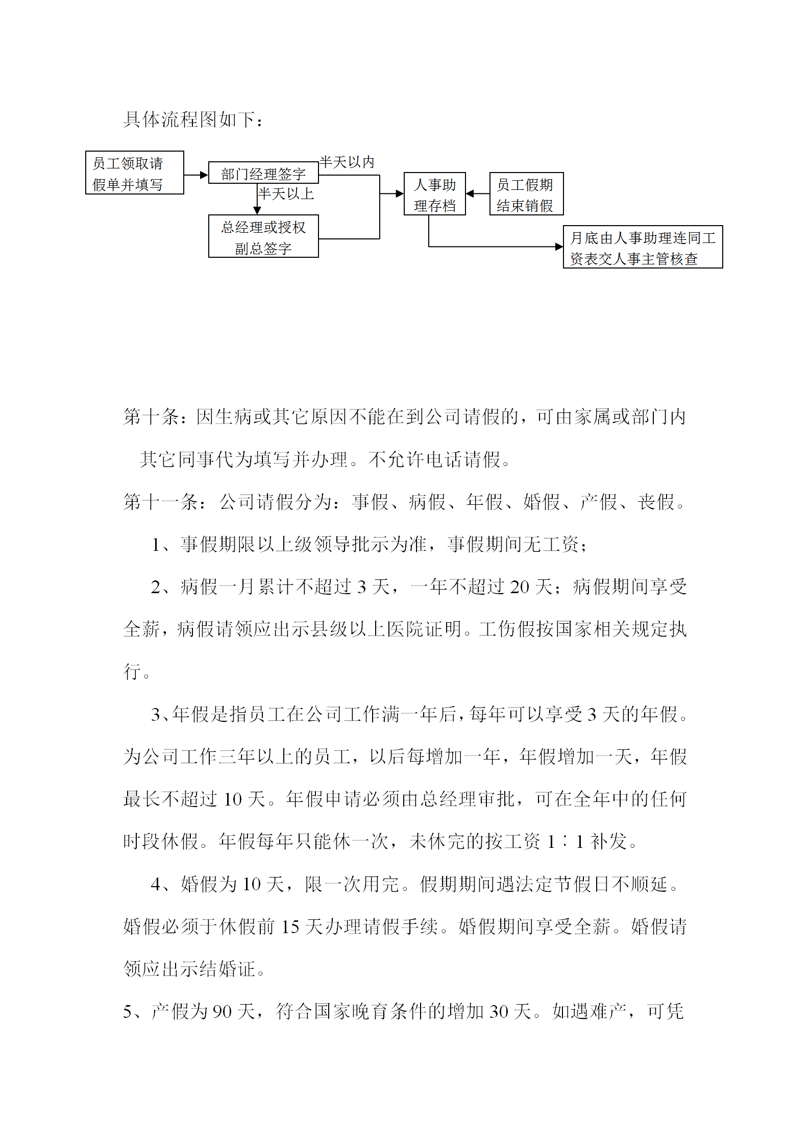 考勤与请休假管理制度word模板-2