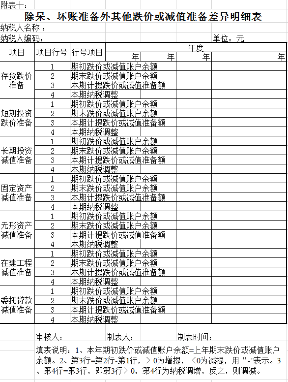 投资税法与会计差异明细表Excel模板