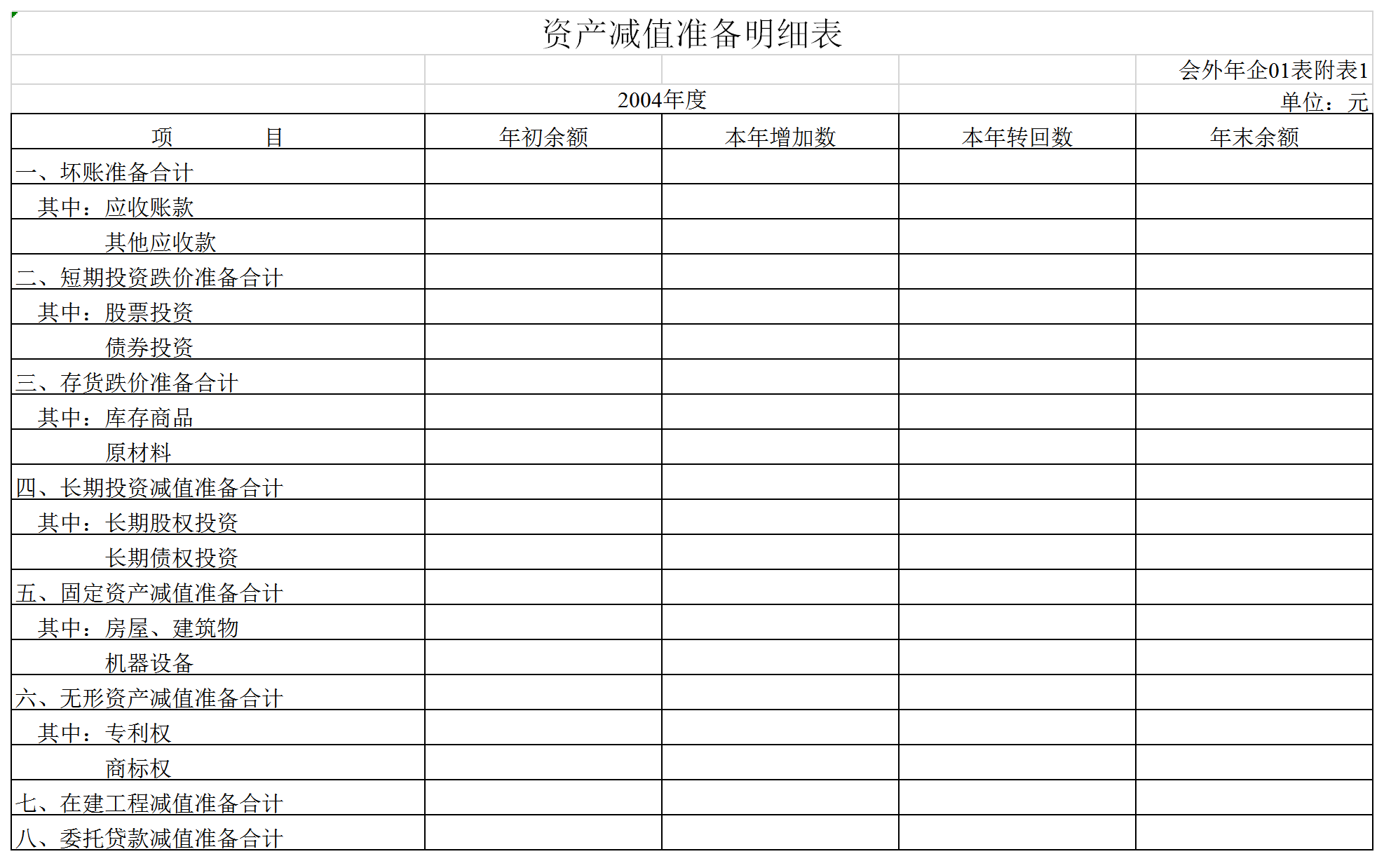 非金融企业类外商投资企业会计报表Excel模板