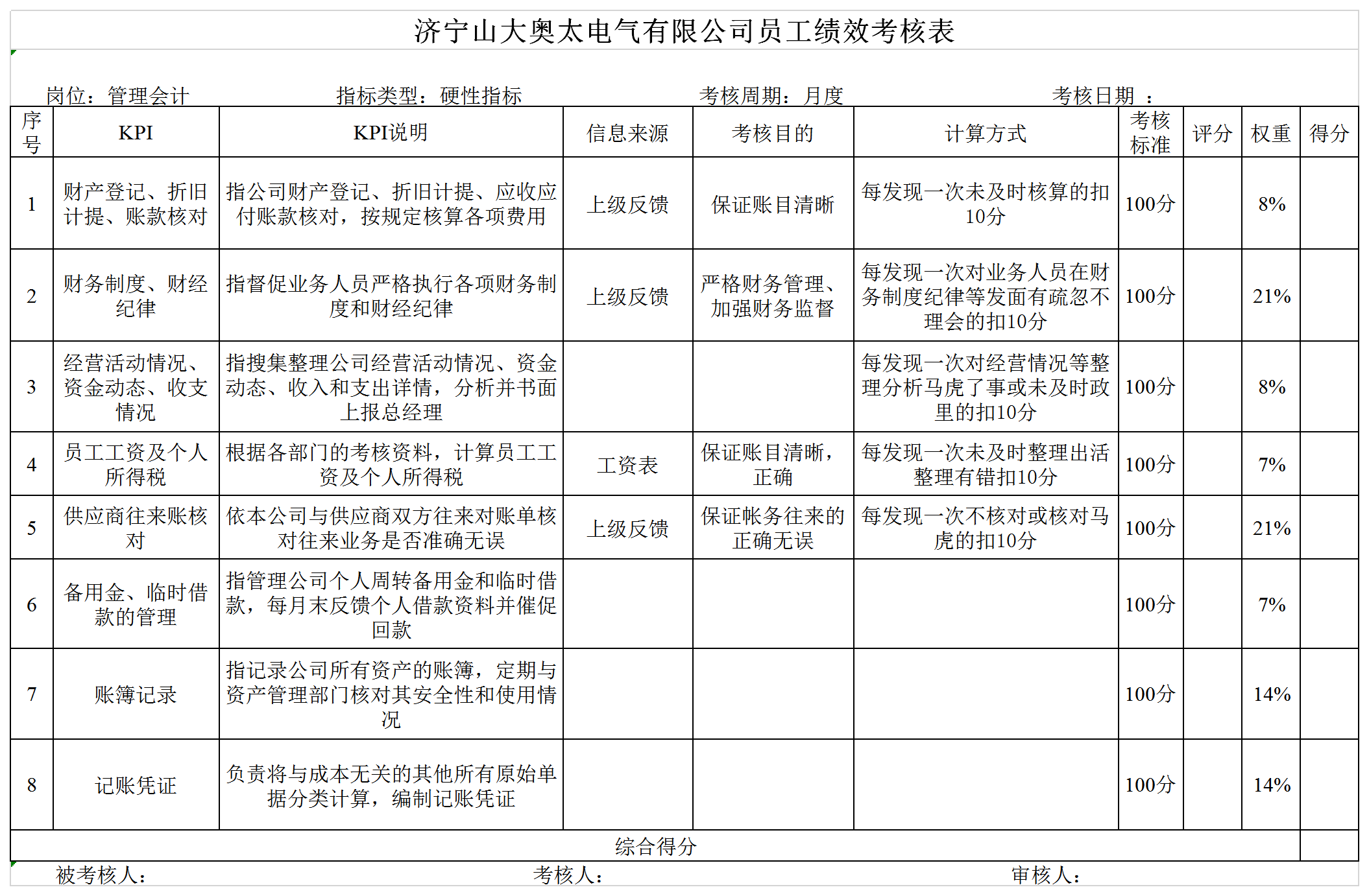 管理会计Excel模板