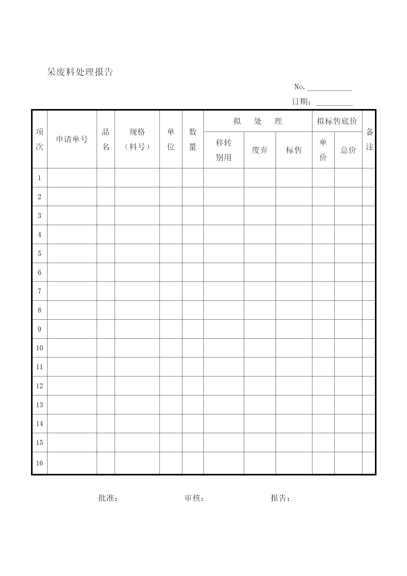 工厂呆废料处理报告word模板