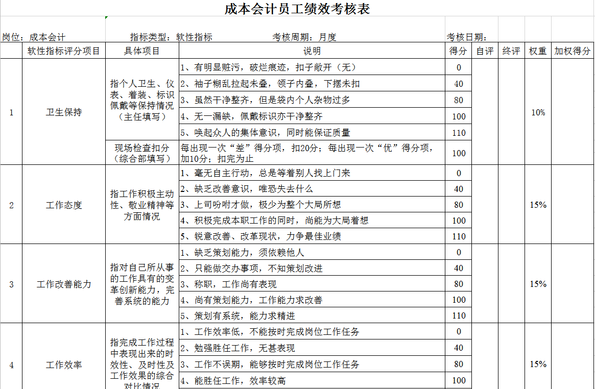 成本会计考核指标Excel模板