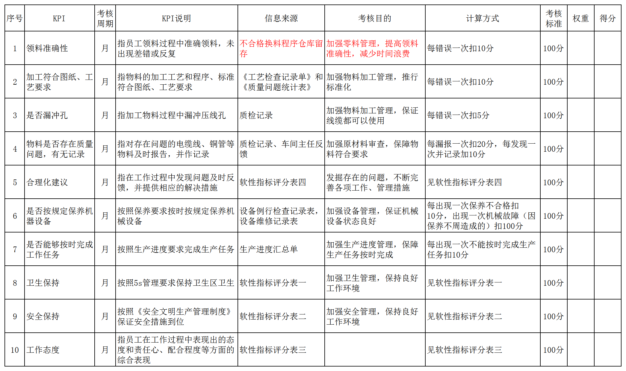 管理会计考核指标Excel模板