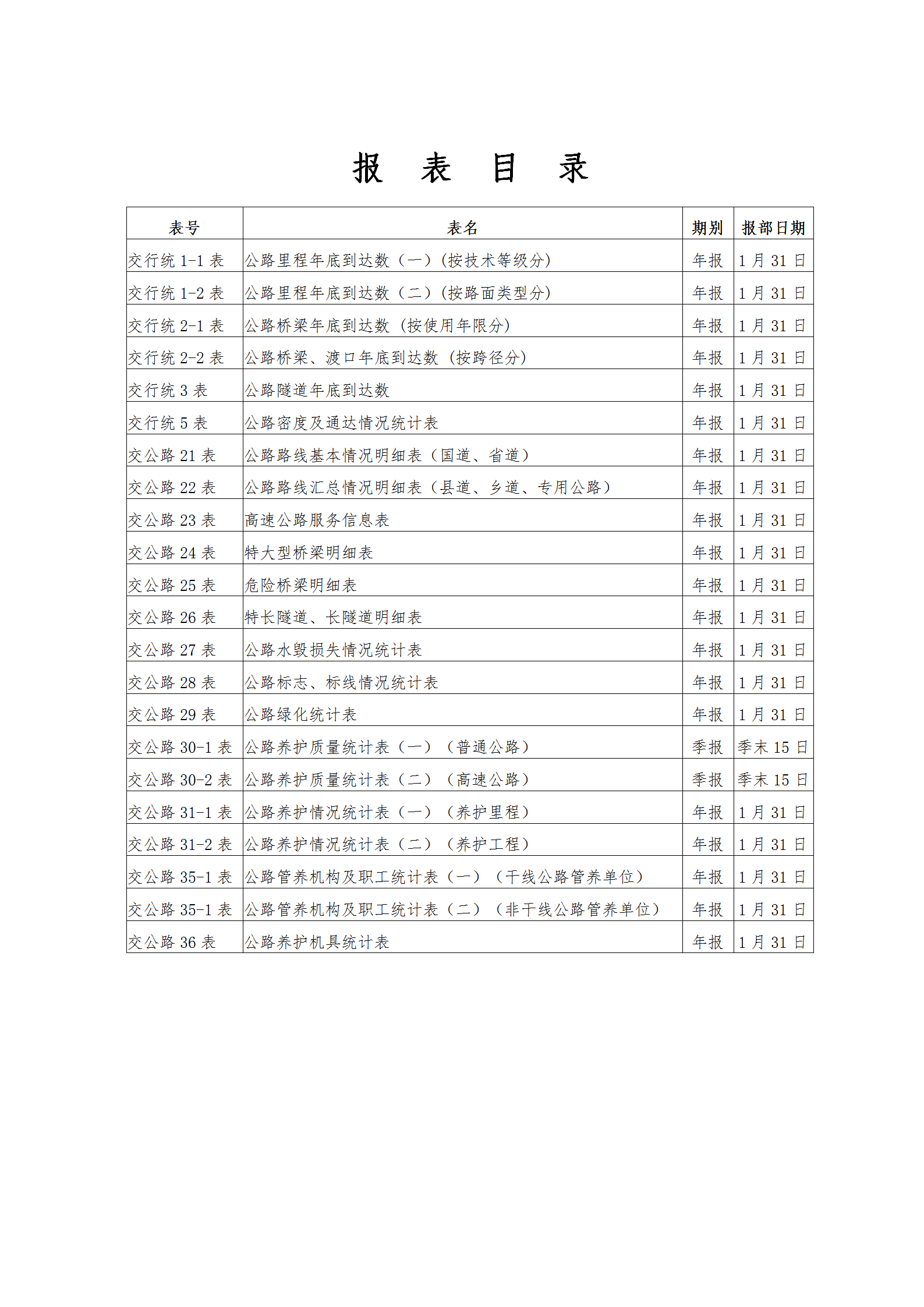 交通部公路统计报表汇编word模板-2