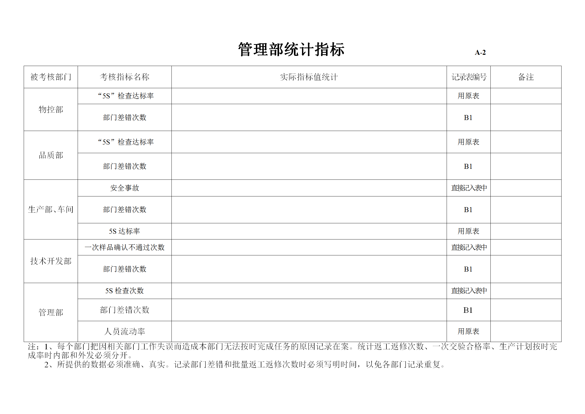 公司各部门统计指标表word模板-2