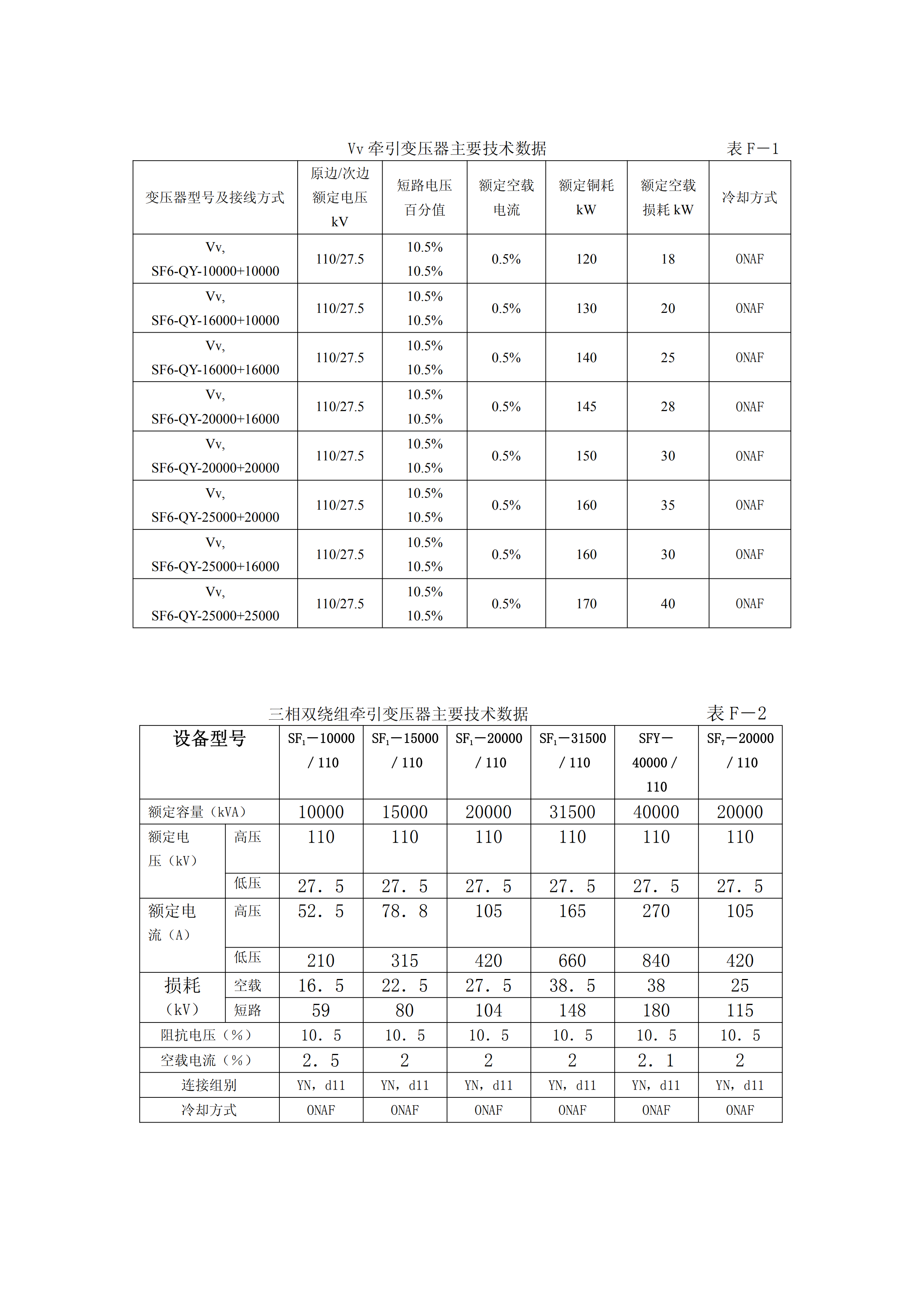 牵引供变电系统中各种设备选型数据统计表汇编pdf模板