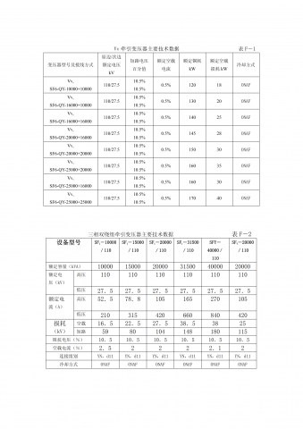 牵引供变电系统中各种设备选型数据统计表汇编pdf模板