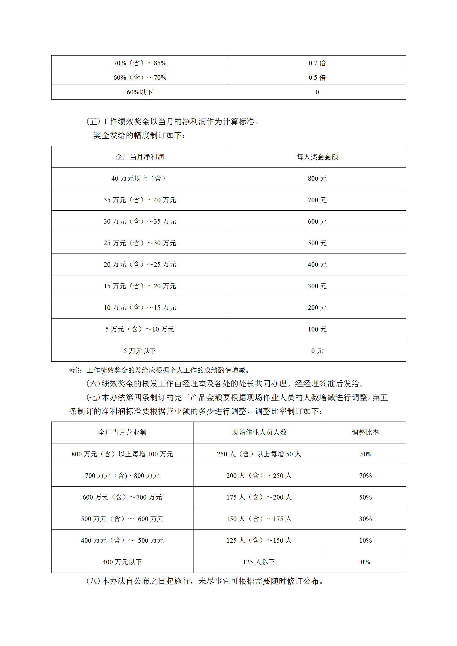 绩效奖金施行办法word模板-2