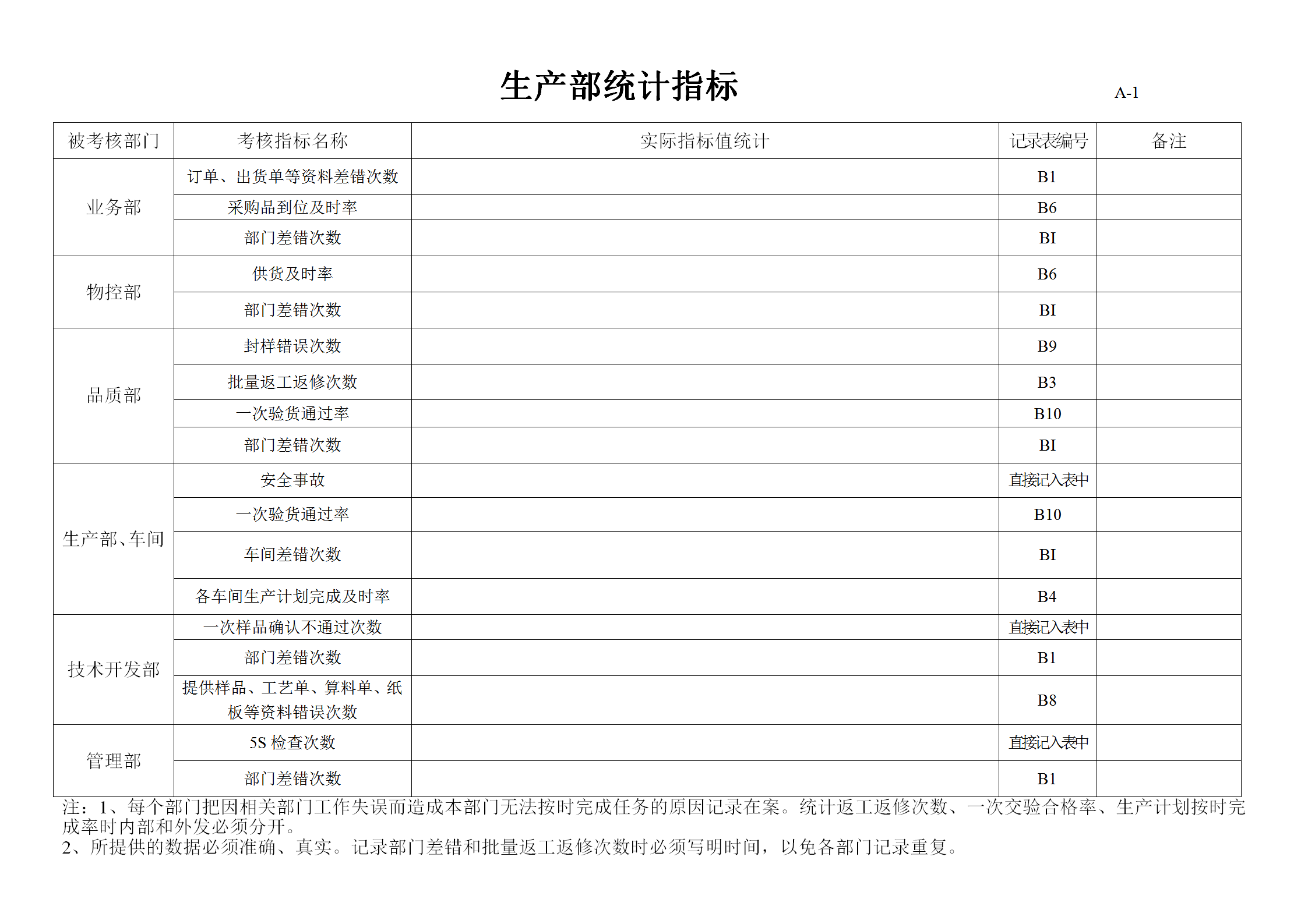 公司各部门统计指标表word模板