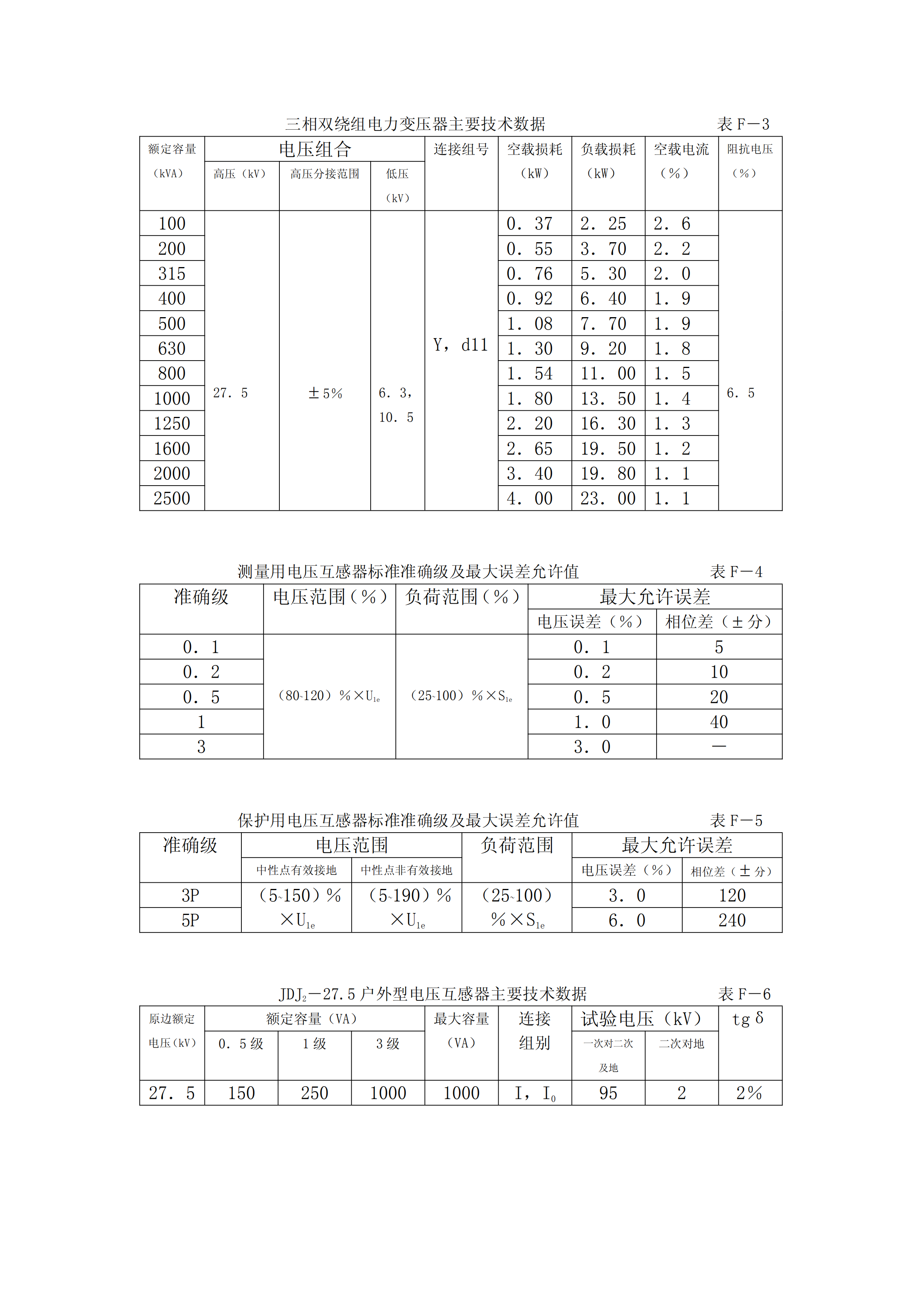 牵引供变电系统中各种设备选型数据统计表汇编pdf模板-2