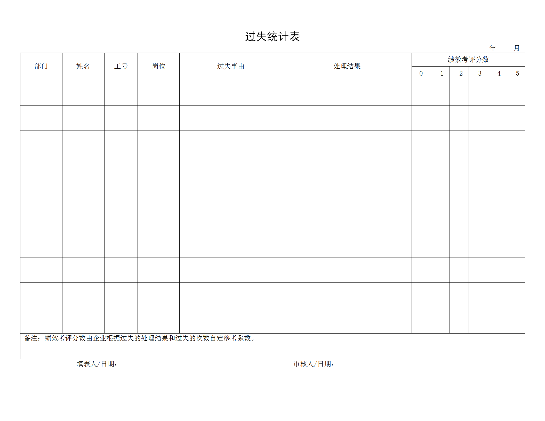 公司过失统计报表word模板