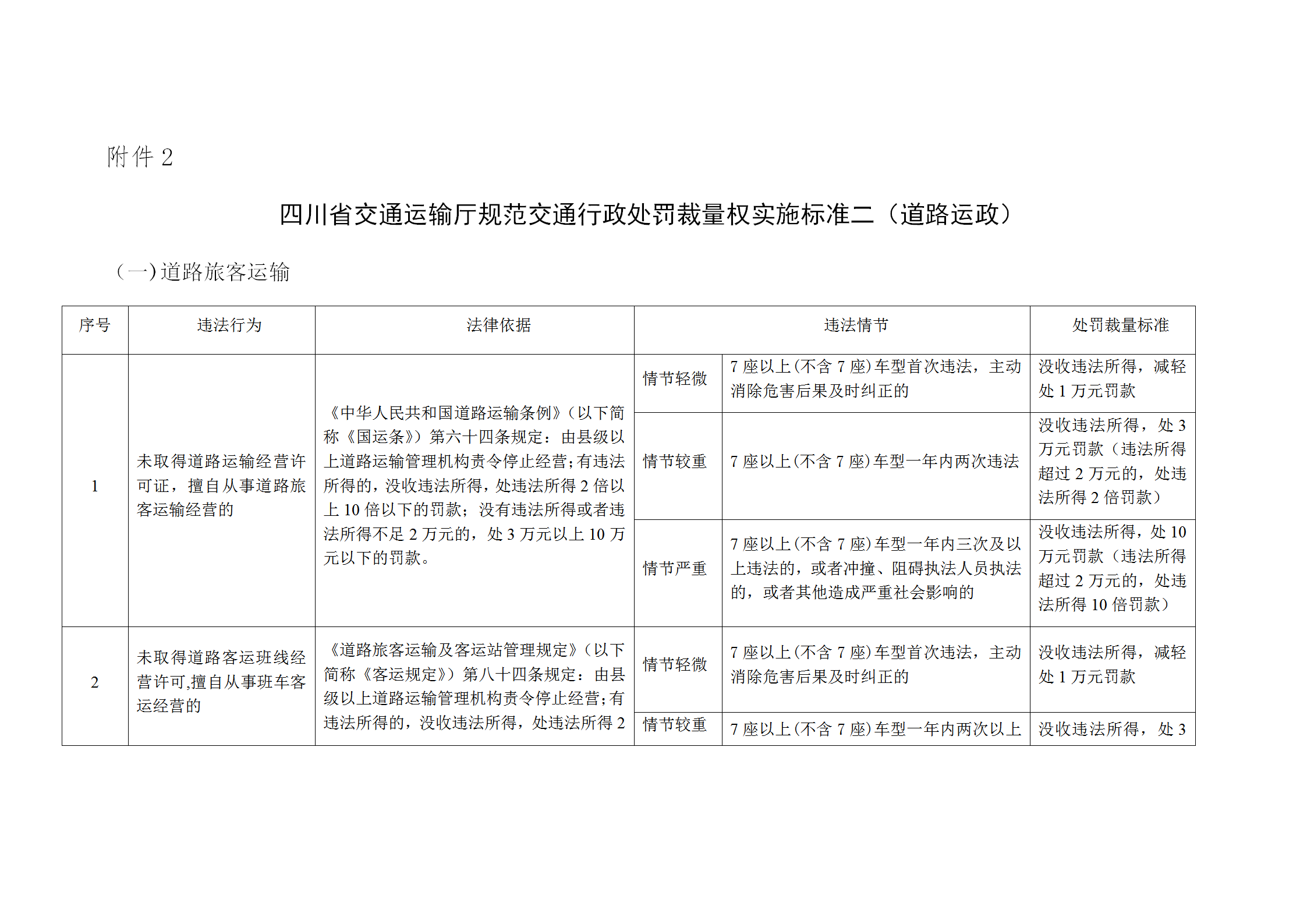 交通运输厅规范交通行政处罚裁量权实施标准word模板