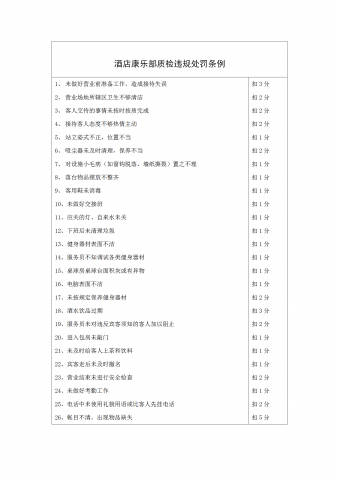 酒店康乐部质检违规处罚条例word模板