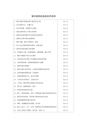 餐饮部质检违规处罚条例word模板