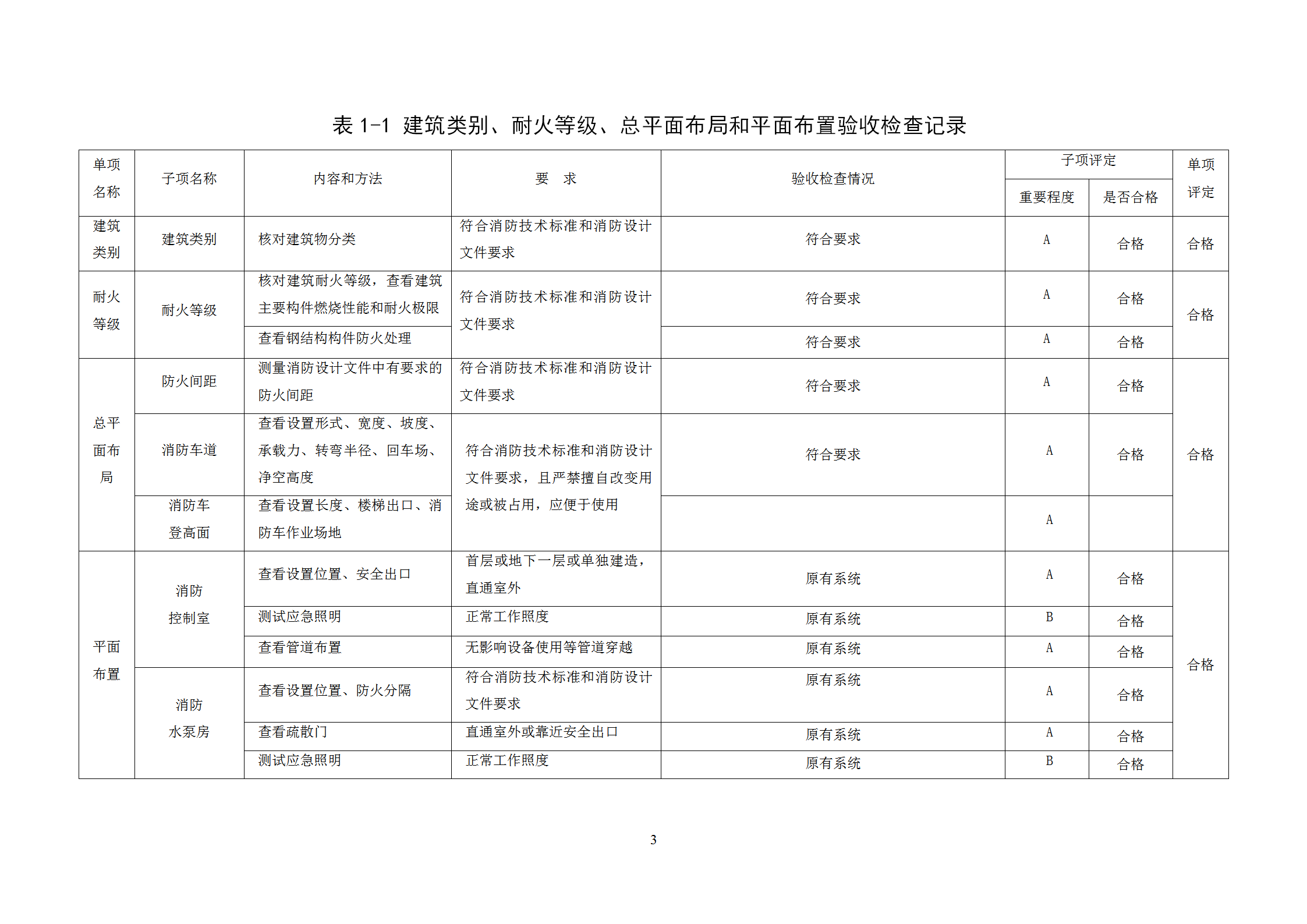 建设工程竣工消防验收记录表word模板-2