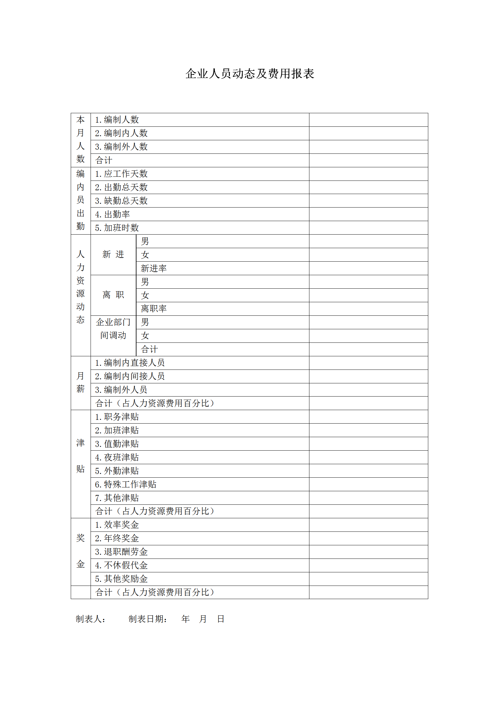 企业人员动态及费用统计报表word模板