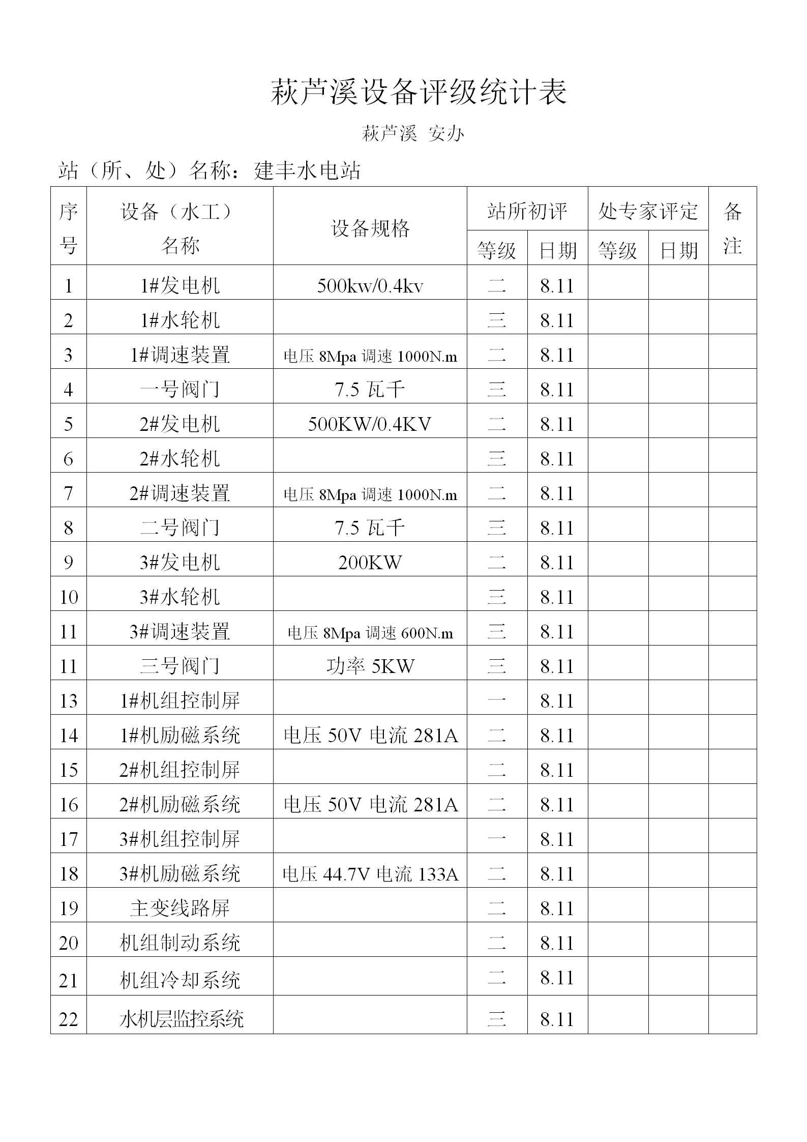 萩芦溪设备评级统计表汇编word模板