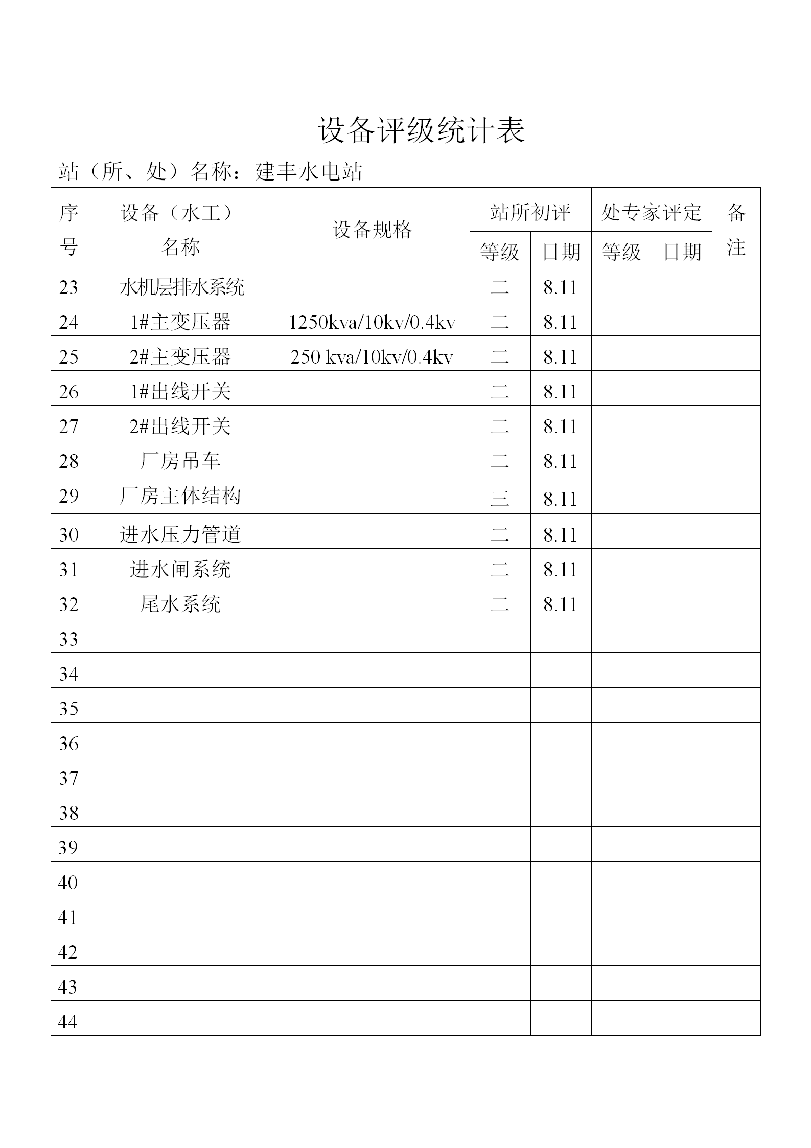 萩芦溪设备评级统计表汇编word模板-2