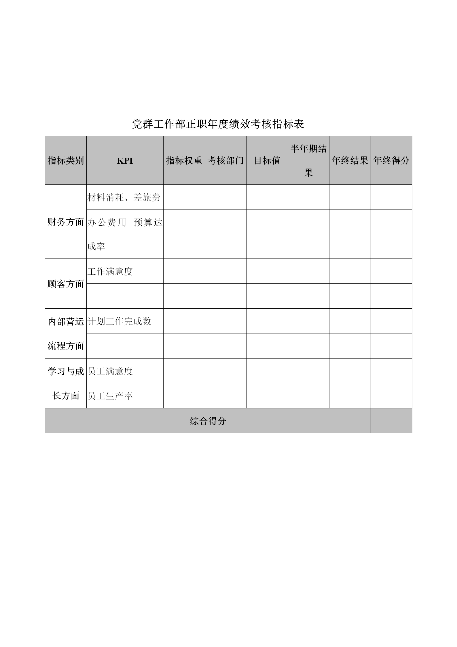 党群工作部年度绩效考核指标表word模板