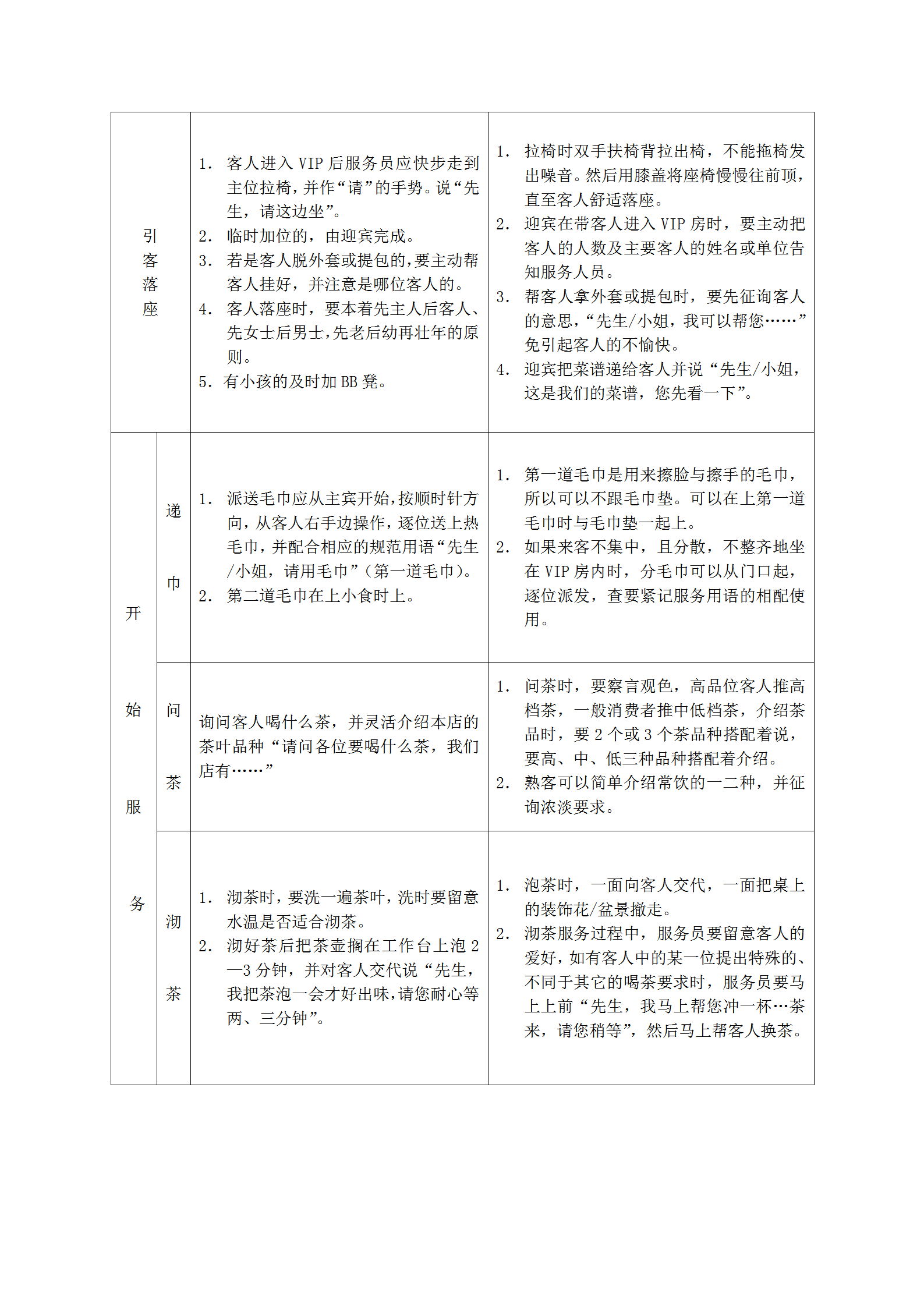 餐厅VIP房服务流程word模板-2