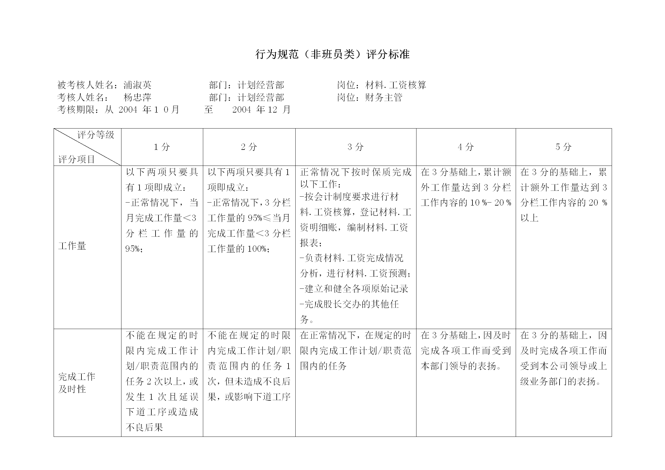 材料工资核算专职行为规范考评表word模板