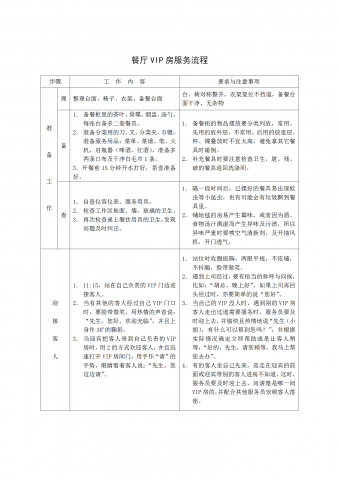 餐厅VIP房服务流程word模板