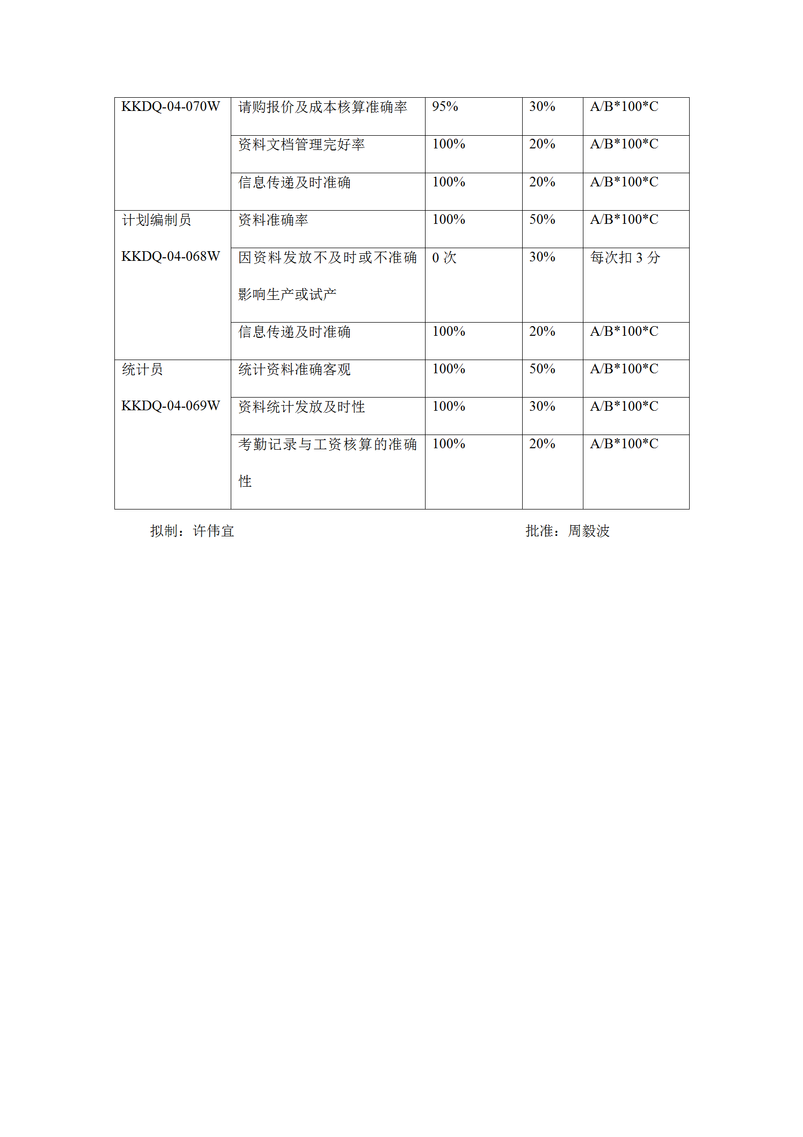 电器制造生产部岗位KPI构成表word模板-2