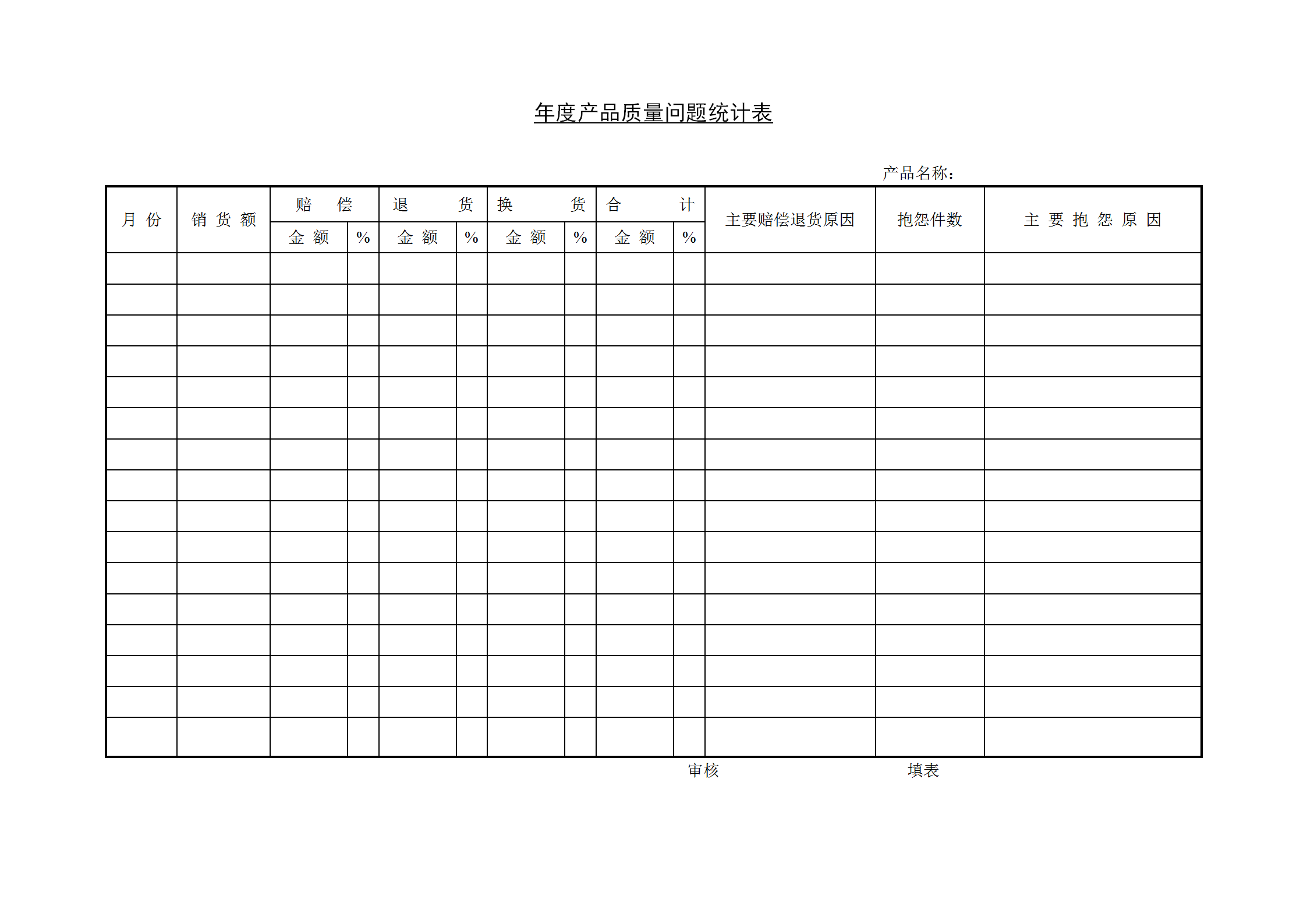 公司年度产品质量问题统计报表word模板