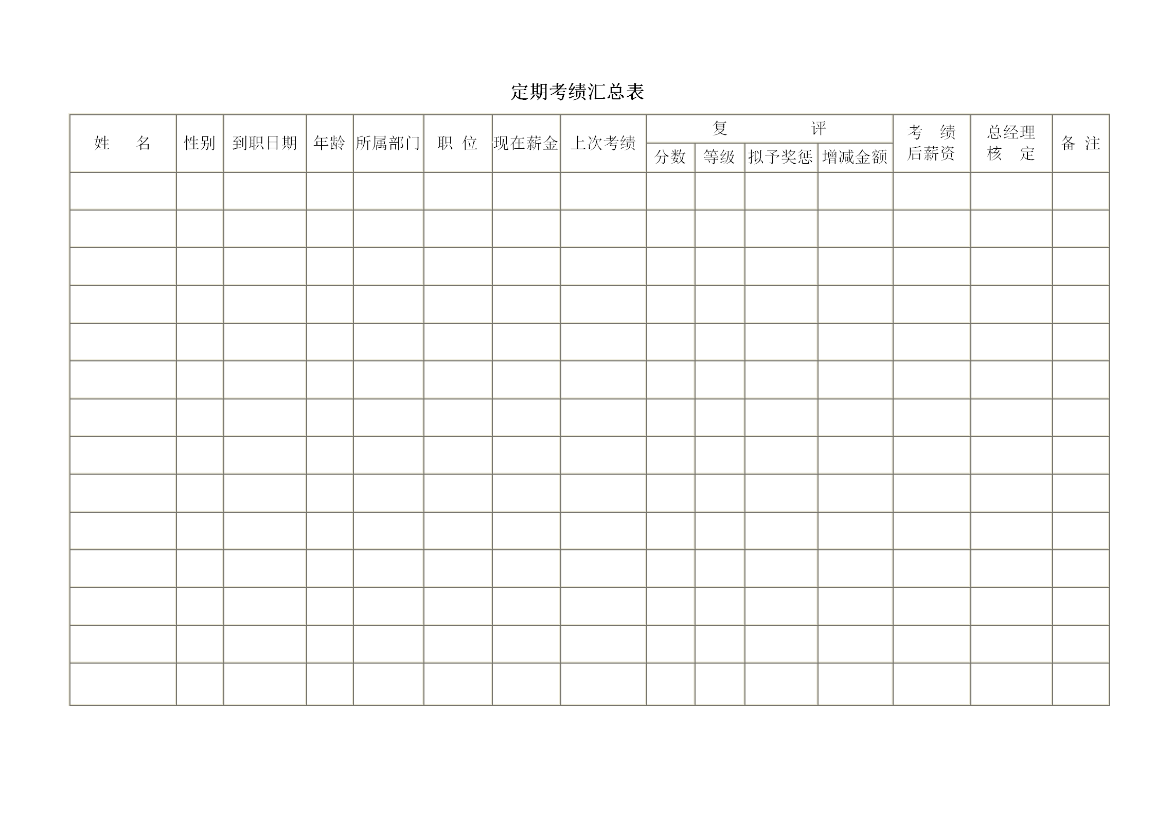 定期考绩汇总表样式word模板