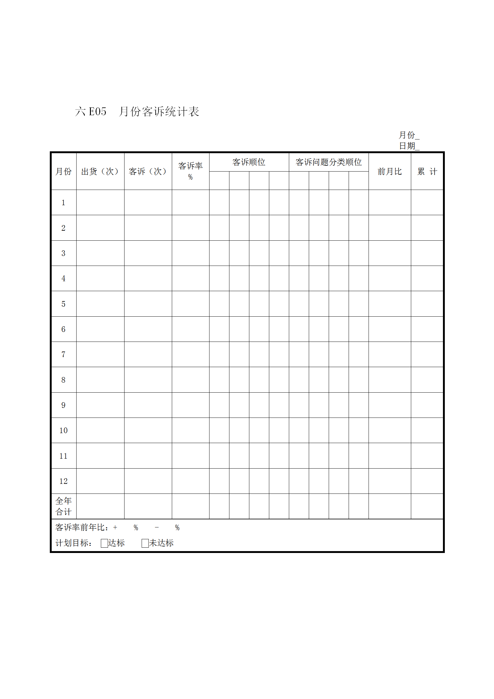 公司月份客诉统计报表word模板