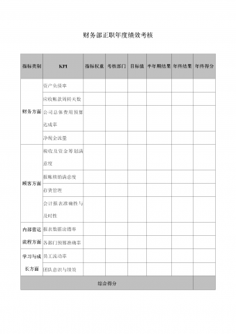 财务部正职年度绩效考核表word模板