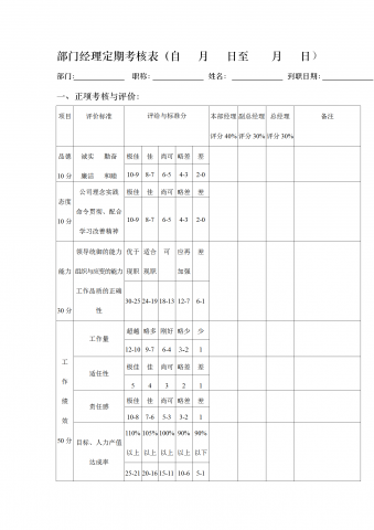 公司部门经理定期考核表word模板