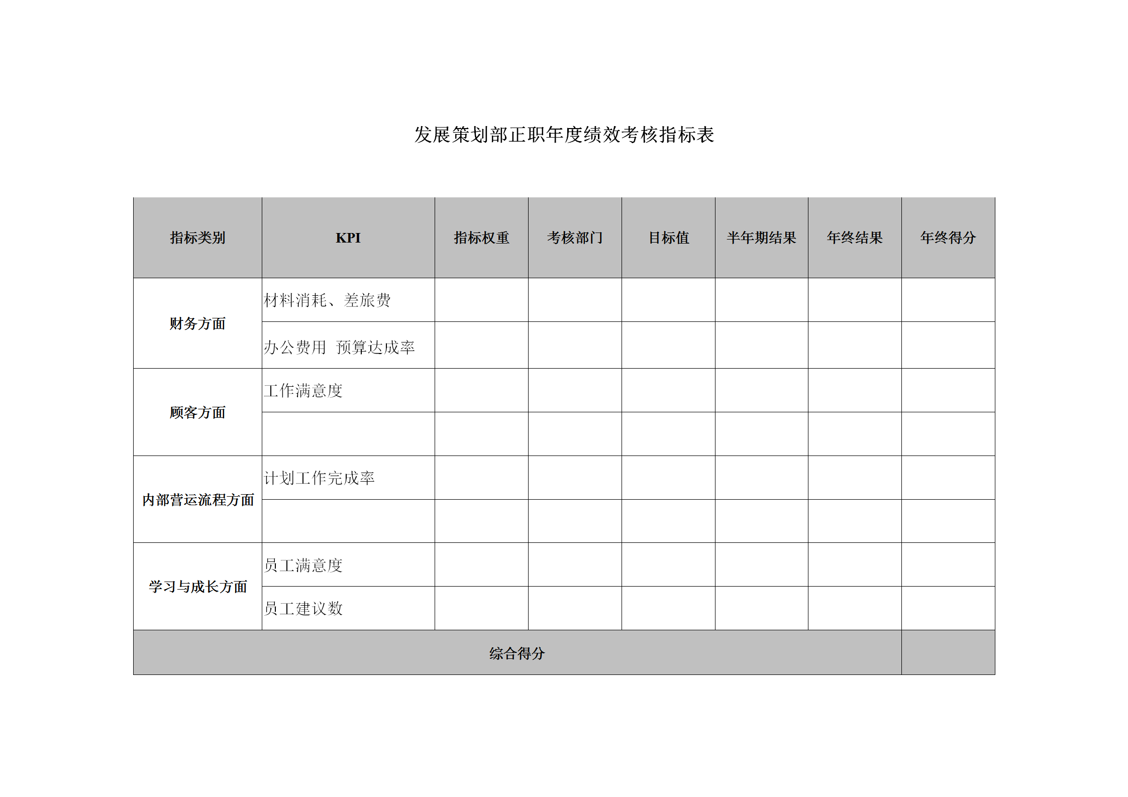 发展策划部年度绩效考核指标表word模板