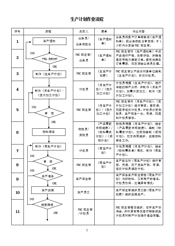 PMC作业流程培训教材word模板-2