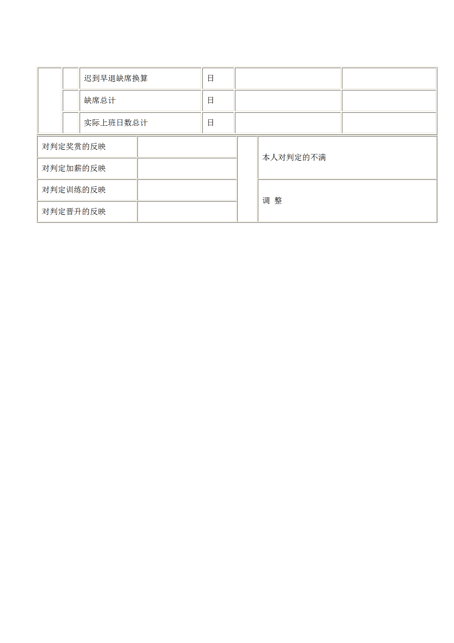 管理人员的人事考绩表格word模板-2