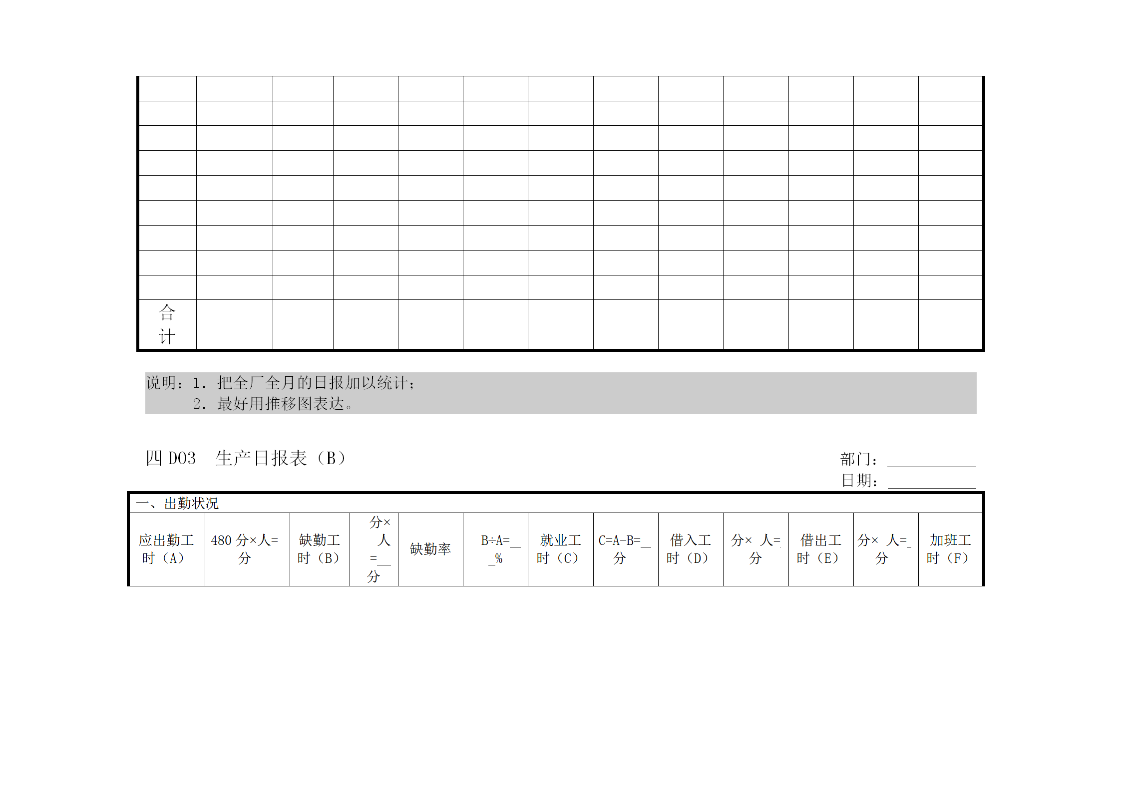 全厂生产日统计表word模板-2