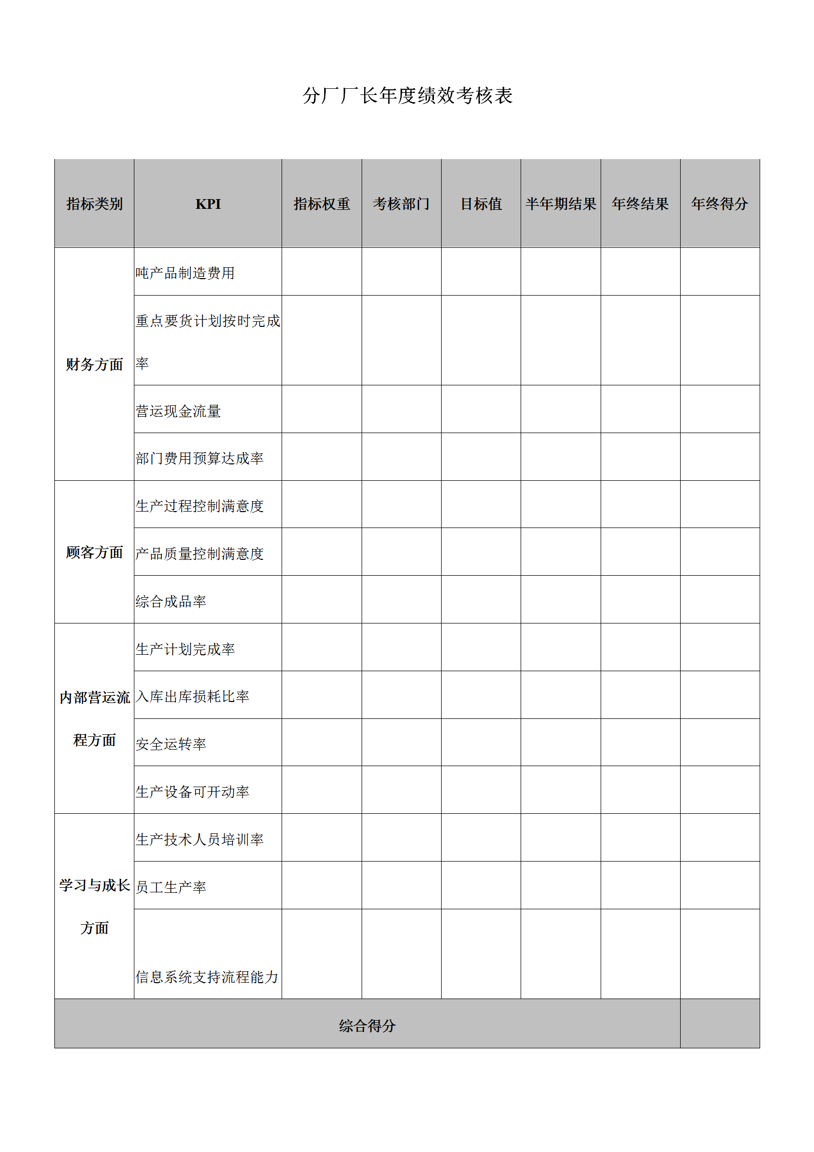 分厂厂长年度绩效考核表word模板