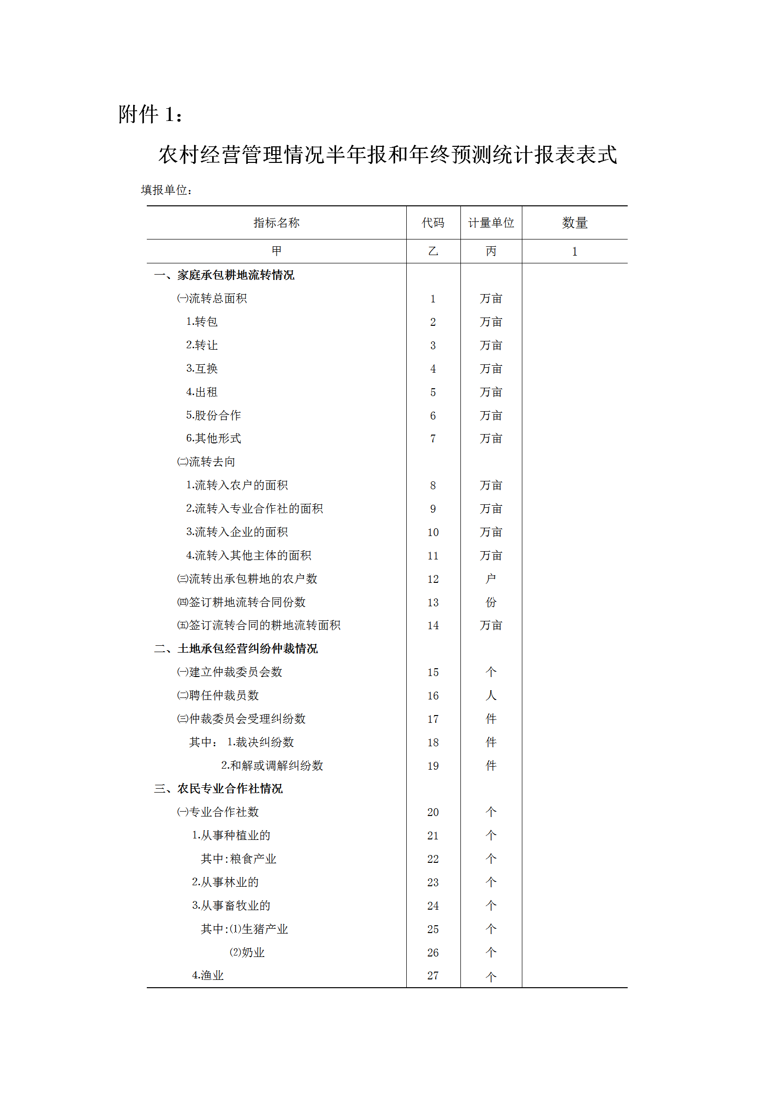 农村经营管理情况半年报与年终预测统计表word模板